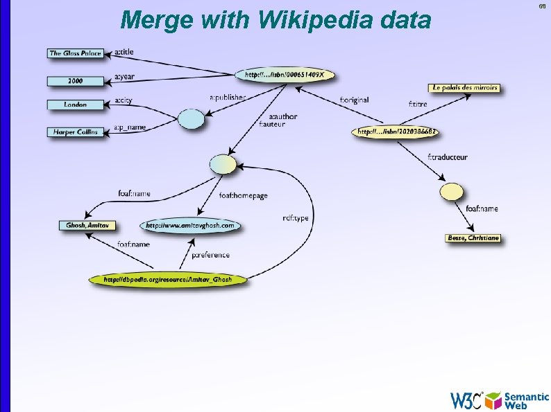 Merge with Wikipedia data 68 