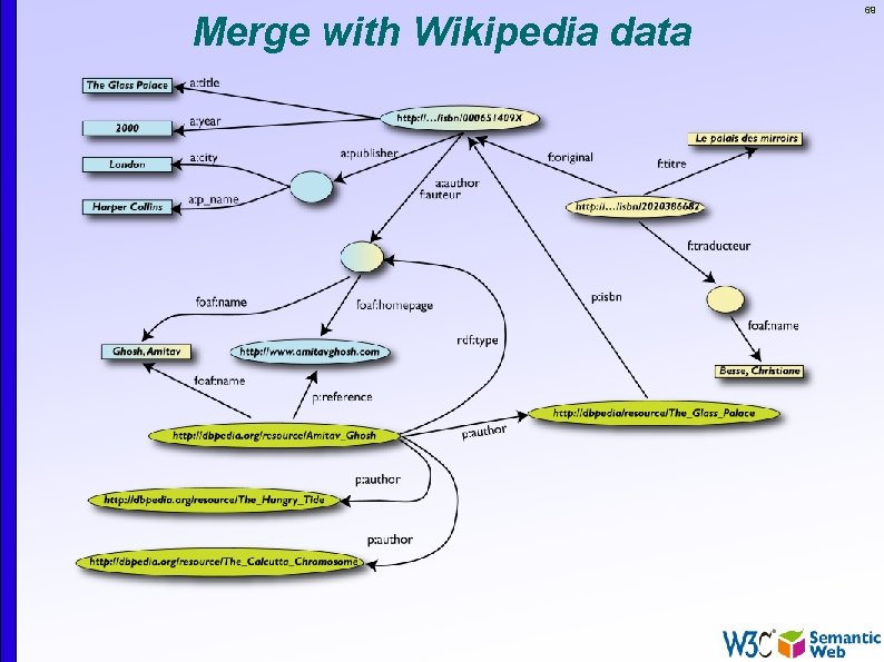 Merge with Wikipedia data 69 