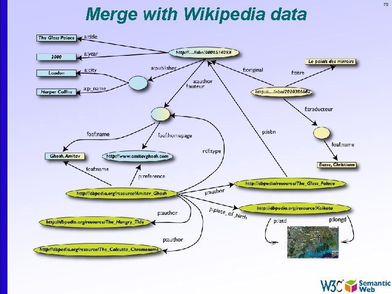 Merge with Wikipedia data 70 