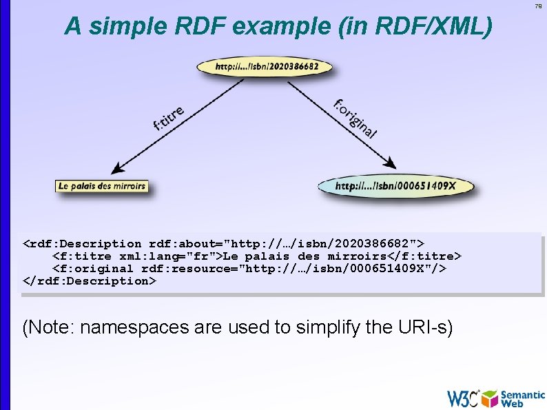 79 A simple RDF example (in RDF/XML) <rdf: Description rdf: about="http: //…/isbn/2020386682"> <f: titre