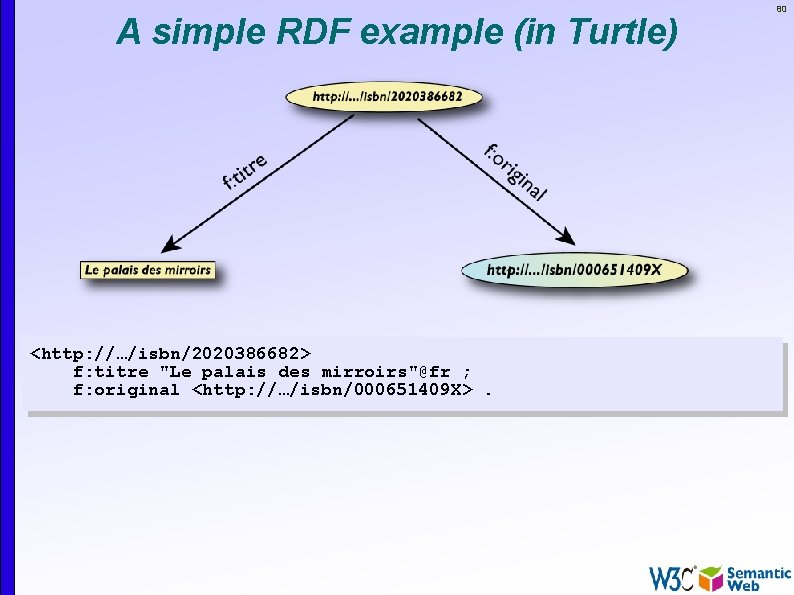 A simple RDF example (in Turtle) <http: //…/isbn/2020386682> f: titre "Le palais des mirroirs"@fr
