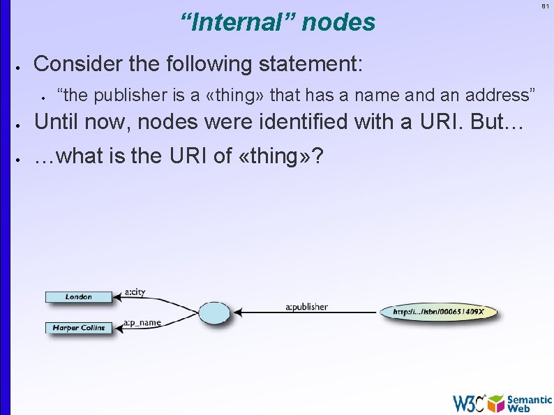 “Internal” nodes Consider the following statement: “the publisher is a «thing» that has a