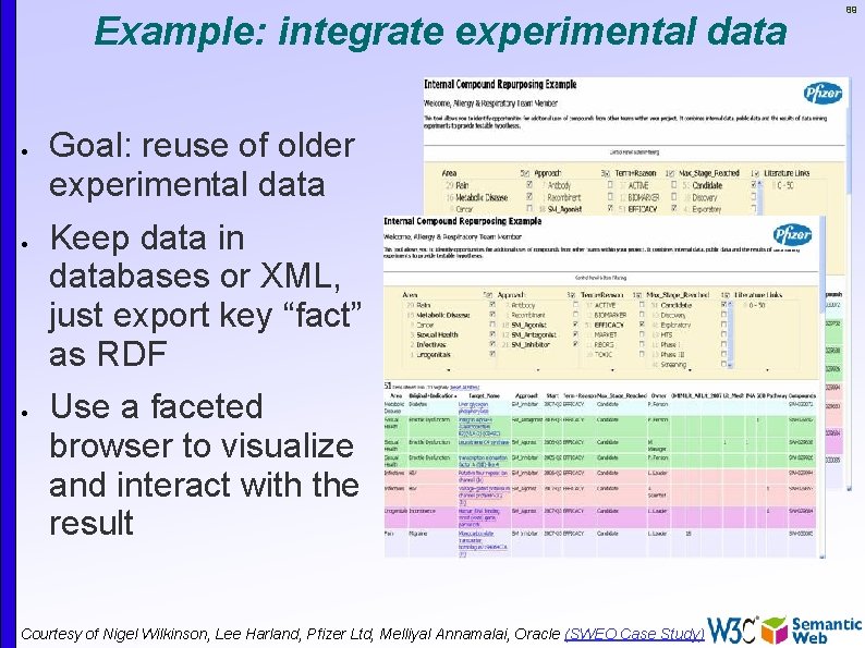 Example: integrate experimental data Goal: reuse of older experimental data Keep data in databases