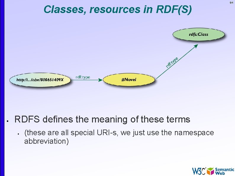 Classes, resources in RDF(S) RDFS defines the meaning of these terms (these are all