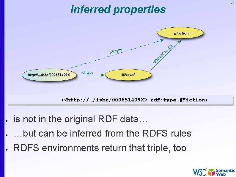 Inferred properties (<http: //…/isbn/000651409 X> rdf: type #Fiction) is not in the original RDF