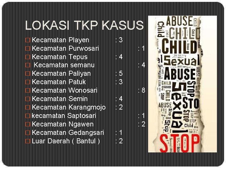 LOKASI TKP KASUS � Kecamatan Playen � Kecamatan Purwosari � Kecamatan Tepus � Kecamatan