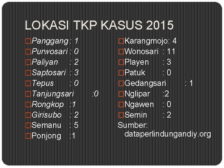 LOKASI TKP KASUS 2015 �Panggang : 1 �Purwosari : 0 �Paliyan : 2 �Saptosari