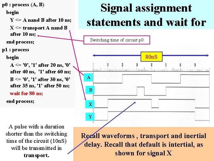 p 0 : process (A, B) begin Y <= A nand B after 10