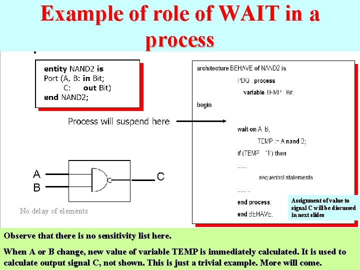 Example of role of WAIT in a process No delay of elements Assignment of