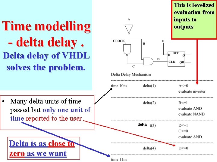 This is levelized evaluation from inputs to outputs Time modelling - delta delay. Delta