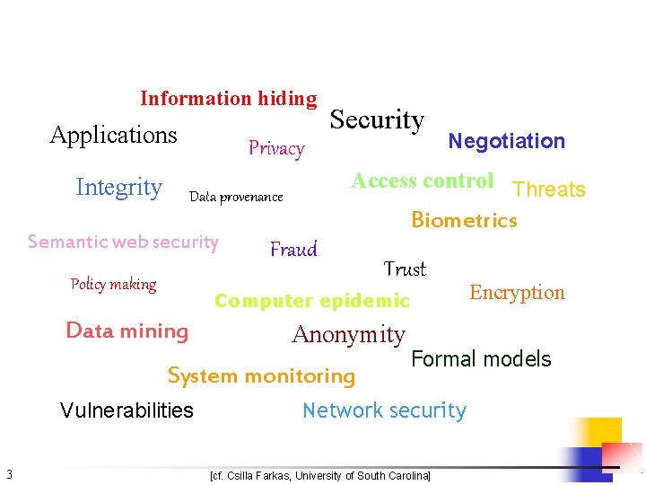 Information hiding Applications Integrity Security Privacy Access control Threats Data provenance Semantic web security