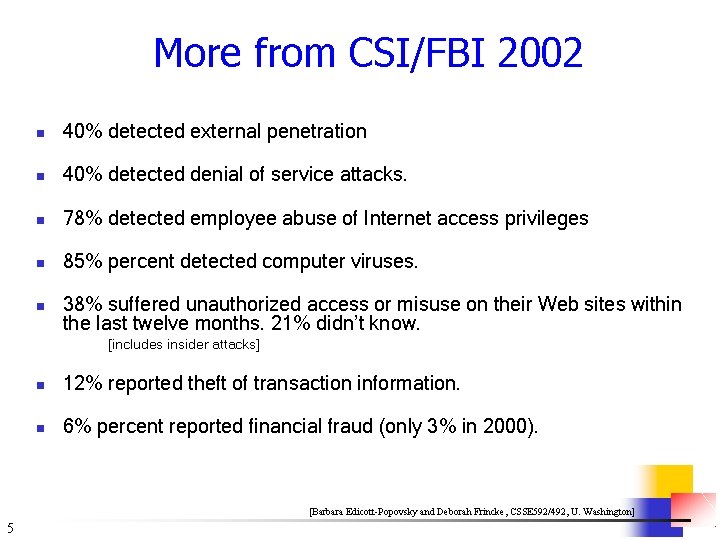 More from CSI/FBI 2002 n 40% detected external penetration n 40% detected denial of