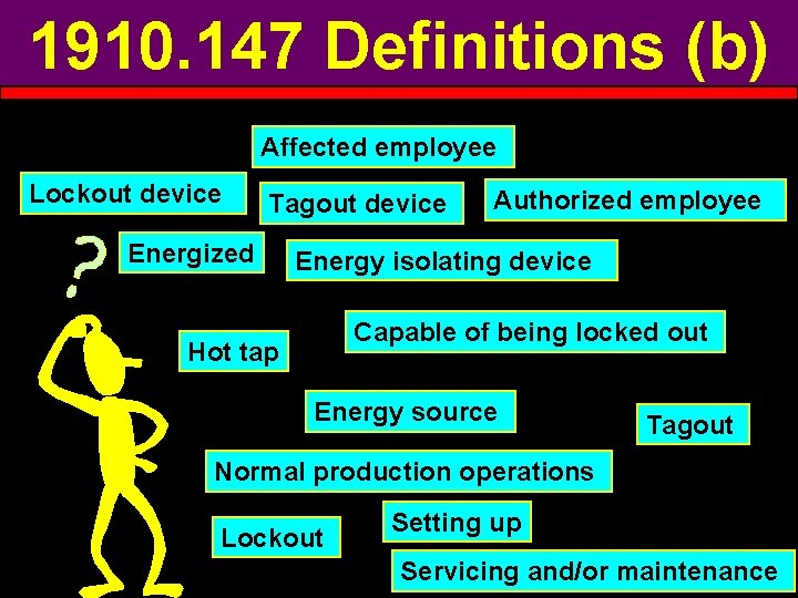 1910. 147 Definitions (b) Affected employee Lockout device Tagout device Energized Authorized employee Energy