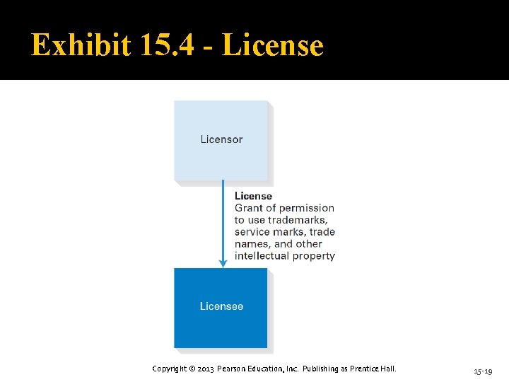 Exhibit 15. 4 - License Copyright © 2013 Pearson Education, Inc. Publishing as Prentice