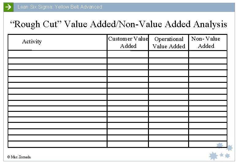 Lean Six Sigma: Yellow Belt Advanced “Rough Cut” Value Added/Non-Value Added Analysis Activity ©