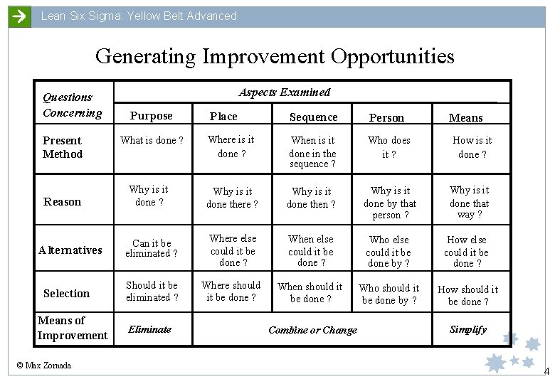 Lean Six Sigma: Yellow Belt Advanced Generating Improvement Opportunities Questions Concerning Present Method Reason