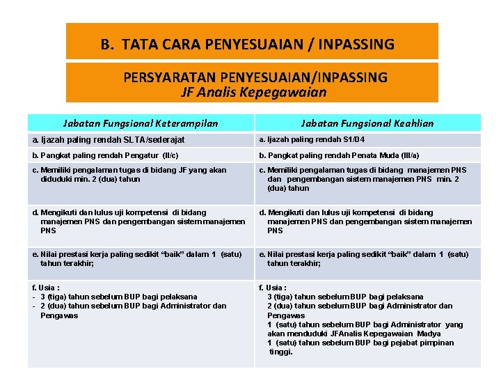 B. TATA CARA PENYESUAIAN / INPASSING PERSYARATAN PENYESUAIAN/INPASSING JF Analis Kepegawaian Jabatan Fungsional Keterampilan B. TATA CARA PENYESUAIAN / INPASSING PERSYARATAN PENYESUAIAN/INPASSING JF Analis Kepegawaian Jabatan Fungsional Keterampilan