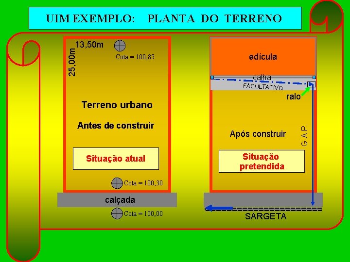 UIM EXEMPLO: PLANTA DO TERRENO Cota = 100, 85 edícula calha FACULTATIVO ralo Terreno