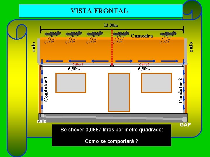 VISTA FRONTAL 13, 00 m rufo Cumeeira Calha 1 Calha 2 6, 50 m