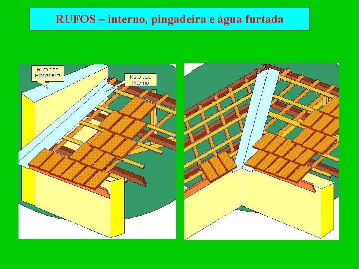 RUFOS – interno, pingadeira e água furtada 