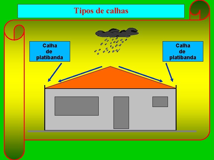 Tipos de calhas Calha de platibanda 