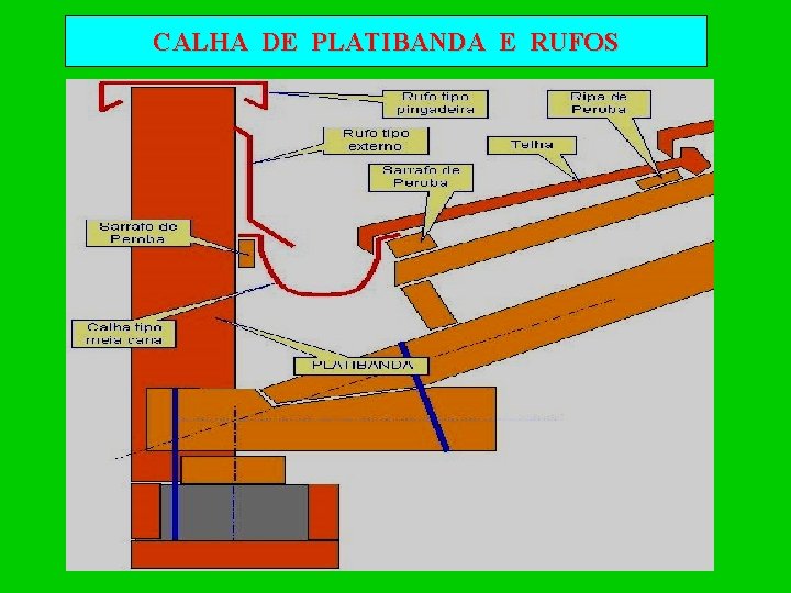 CALHA DE PLATIBANDA E RUFOS 