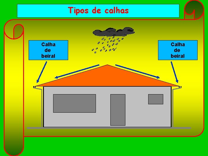 Tipos de calhas Calha de beiral 