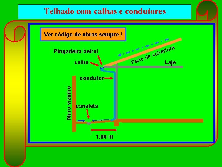 Telhado com calhas e condutores Ver código de obras sempre ! ra Pingadeira beiral