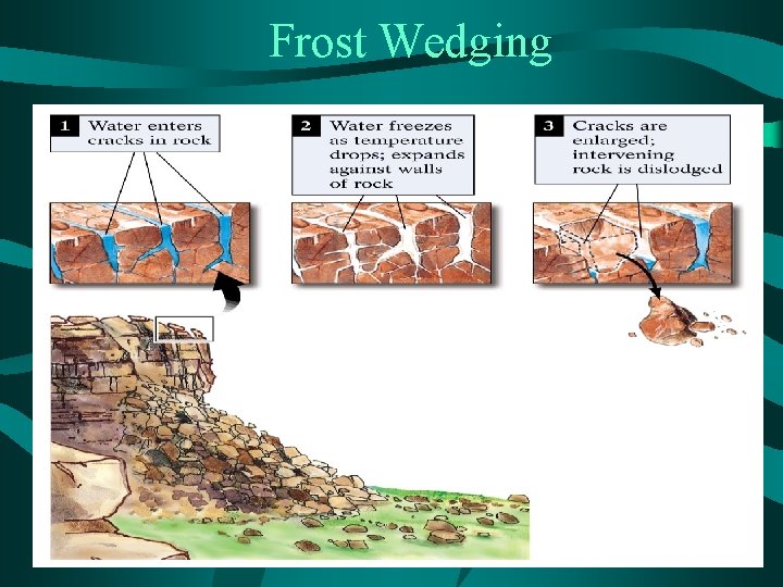 Frost Wedging 