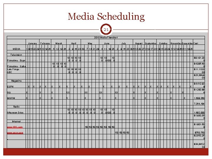 Media Scheduling 21 2010 Media Flowchart January February March April May June July August