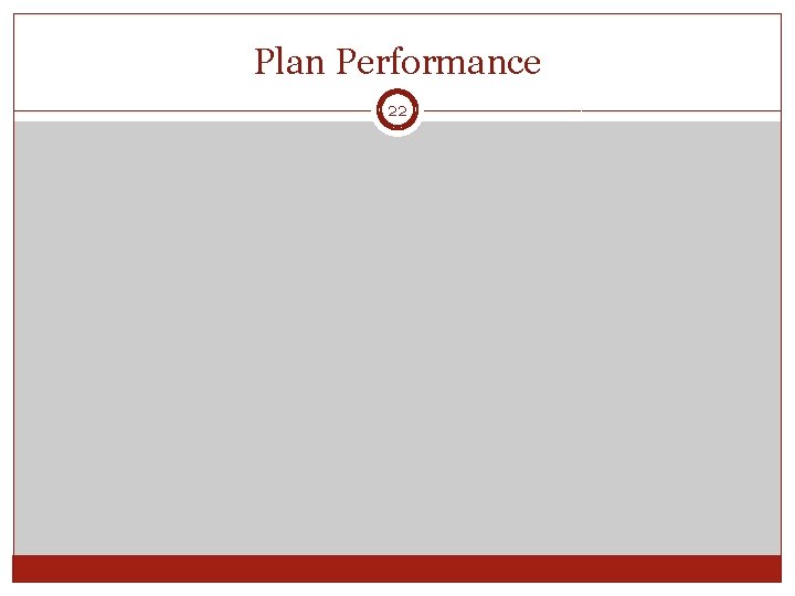 Plan Performance 22 