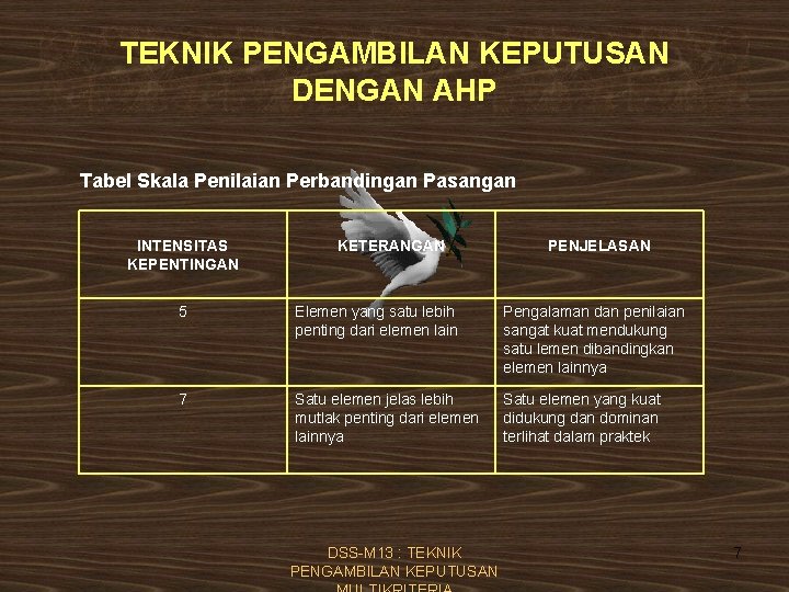 TEKNIK PENGAMBILAN KEPUTUSAN DENGAN AHP Tabel Skala Penilaian Perbandingan Pasangan INTENSITAS KEPENTINGAN KETERANGAN PENJELASAN