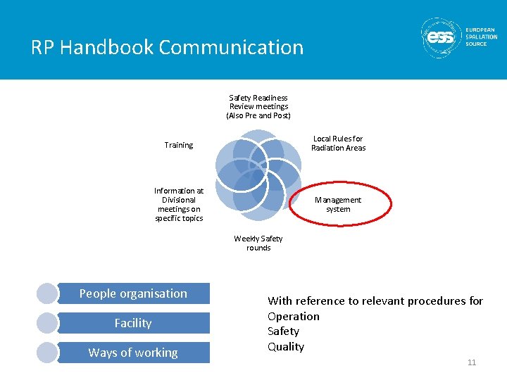 RP Handbook Communication Safety Readiness Review meetings (Also Pre and Post) Training Local Rules