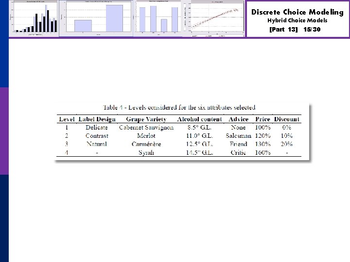 Discrete Choice Modeling Hybrid Choice Models [Part 13] 15/30 