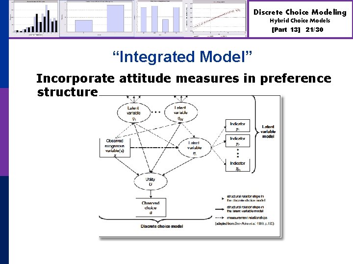 Discrete Choice Modeling Hybrid Choice Models [Part 13] 21/30 “Integrated Model” Incorporate attitude measures