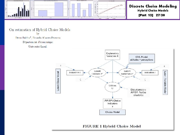 Discrete Choice Modeling Hybrid Choice Models [Part 13] 27/30 