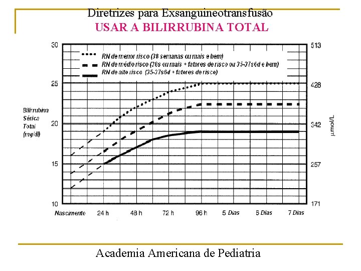 Diretrizes para Exsanguineotransfusão USAR A BILIRRUBINA TOTAL Academia Americana de Pediatria 