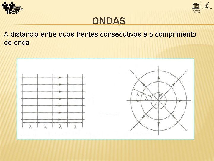 ONDAS A distância entre duas frentes consecutivas é o comprimento de onda 