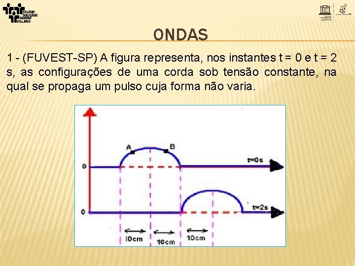 ONDAS 1 - (FUVEST-SP) A figura representa, nos instantes t = 0 e t