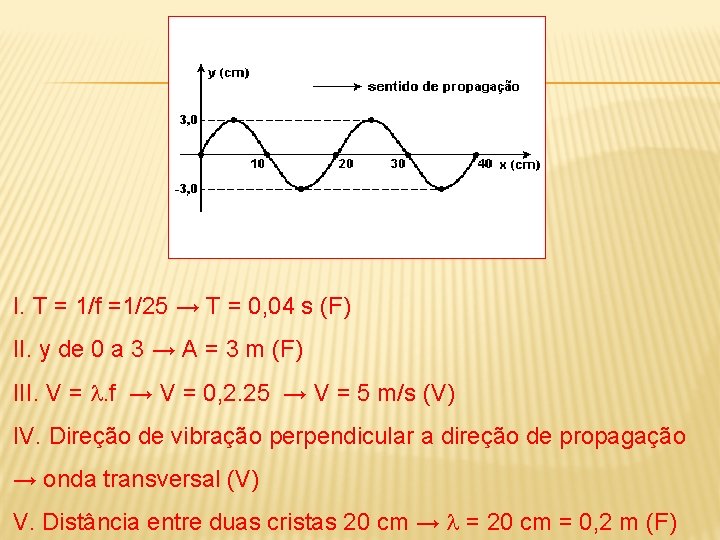 I. T = 1/f =1/25 → T = 0, 04 s (F) II. y