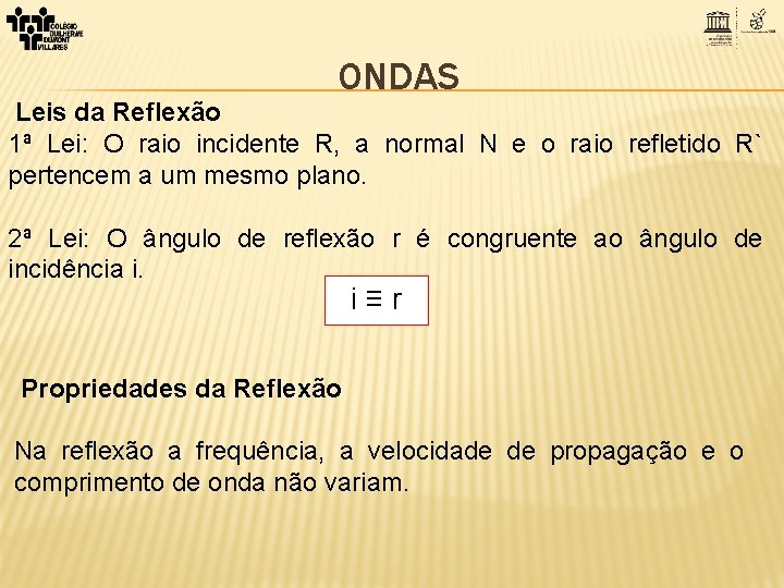 ONDAS Leis da Reflexão 1ª Lei: O raio incidente R, a normal N e