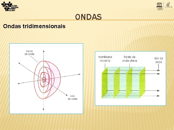 ONDAS Ondas tridimensionais 