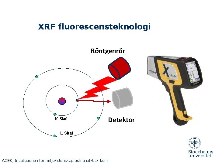 XRF fluorescensteknologi Röntgenrör K Skal Detektor L Skal ACES, Institutionen för miljövetenskap och analytisk