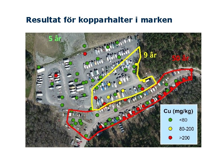 Resultat för kopparhalter i marken 5 år 9 år 50 år 