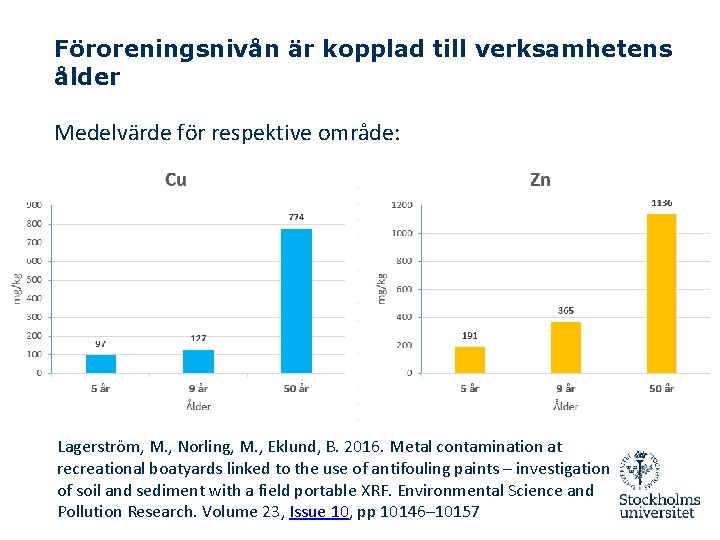 Föroreningsnivån är kopplad till verksamhetens ålder Medelvärde för respektive område: Lagerström, M. , Norling,