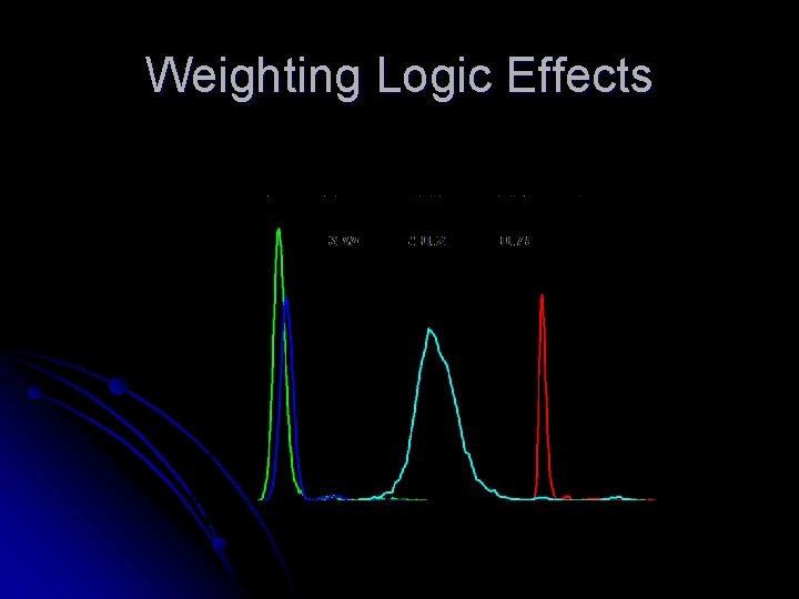 Weighting Logic Effects 