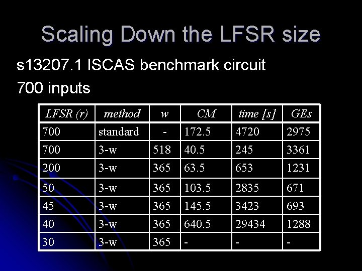 Scaling Down the LFSR size s 13207. 1 ISCAS benchmark circuit 700 inputs LFSR