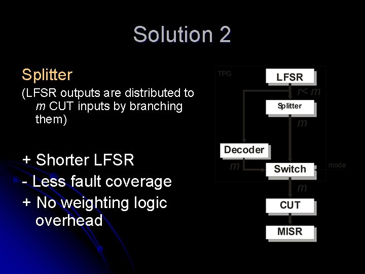 Solution 2 Splitter (LFSR outputs are distributed to m CUT inputs by branching them)