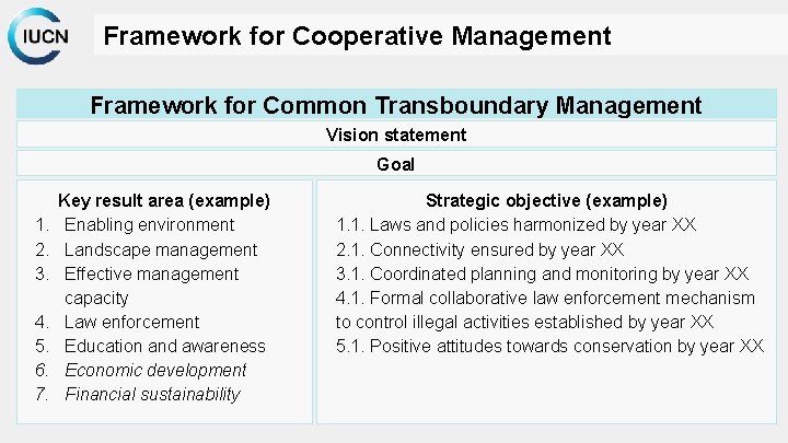 Framework for Cooperative Management Framework for Common Transboundary Management Vision statement Goal 1. 2.