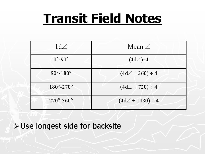 Transit Field Notes 1 d Mean 0 -90 (4 d ) 4 90 -180